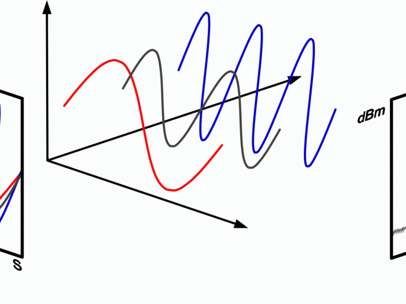 SIGNAL CHAIN BASICS #56: Clock Jitter Demystified—Random Jitter and Phase Noise