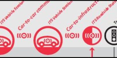 Car-2-X field trial brings car communications closer to serial production
