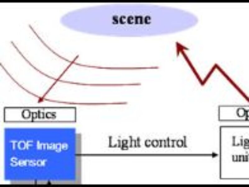 Melexis utilizes time-of-flight technology for collision avoidance system
