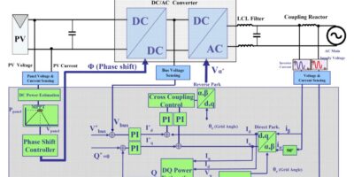 Microcontrollers for solar inverters