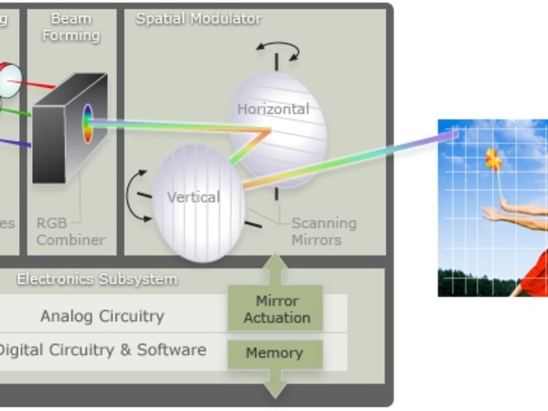 STMicroelectronics et bTendo développent le plus petit pico-projecteur embarqué au monde