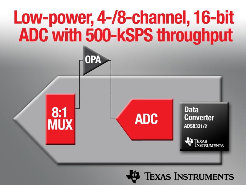 CAN multicanaux 16 bits à 500 Kéch/s
