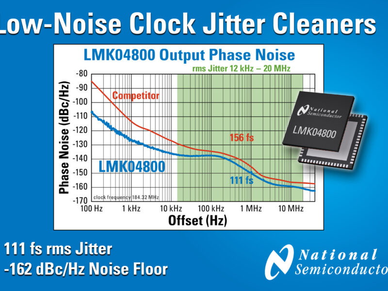 Nettoyeurs de jitter d&rsquo;horloge, très faible bruit de phase