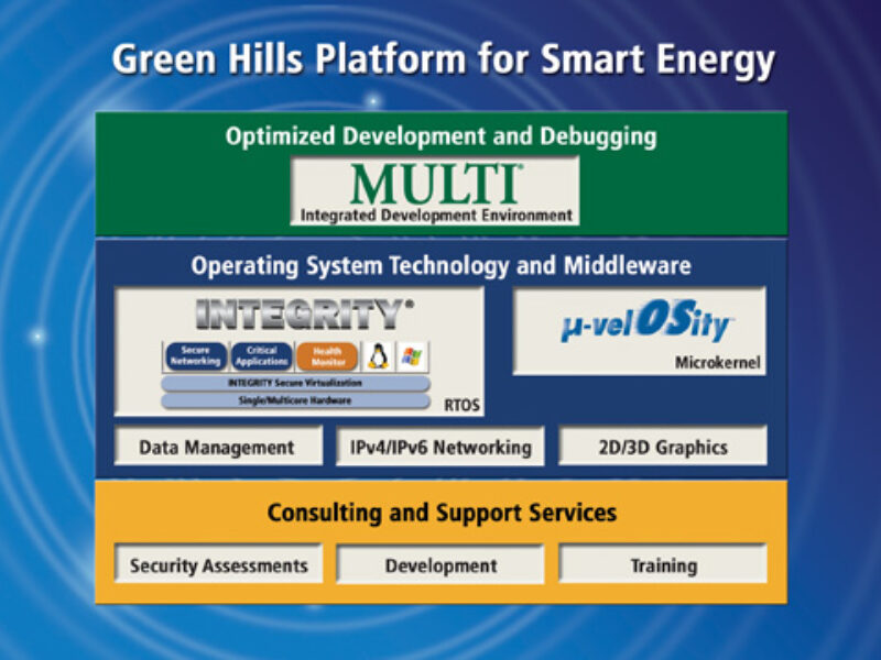 GHS annonce une plate-forme de logiciel pour l&rsquo;énergie intelligente