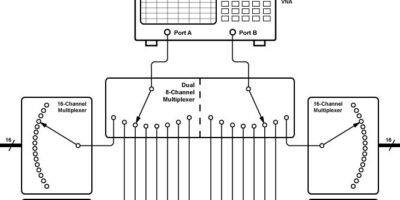 L&rsquo;évolution des Applications LXI Hybrides
