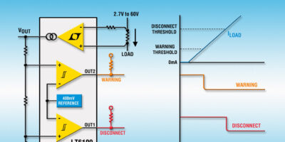 Amplificateur de détection d&rsquo;intensité, 60 V, avec réglage des drapeaux d&rsquo;erreurs