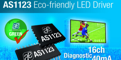 Driver pour afficheurs à LED haute résolution