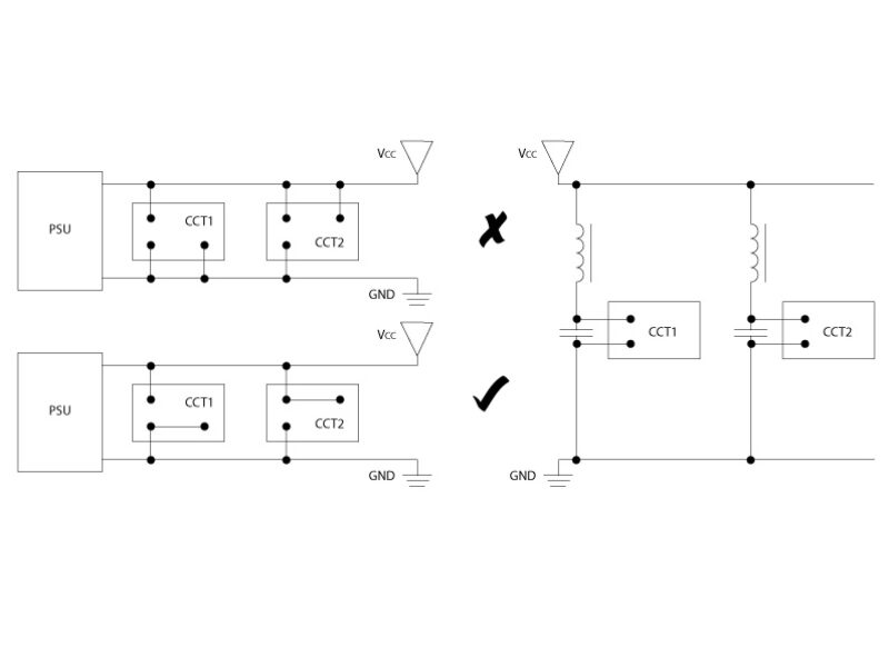 Recommandations générales de conception pour la conformité CEM