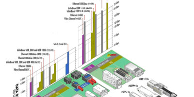 Connecteurs pour câbles optiques actifs