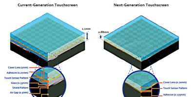 Maximiser la performance des écrans tactiles grâce à des contrôleurs intelligents