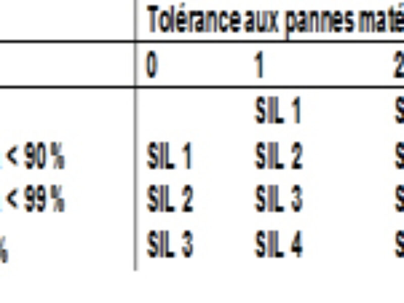 Sécurité fonctionnelle : le point sur la législation