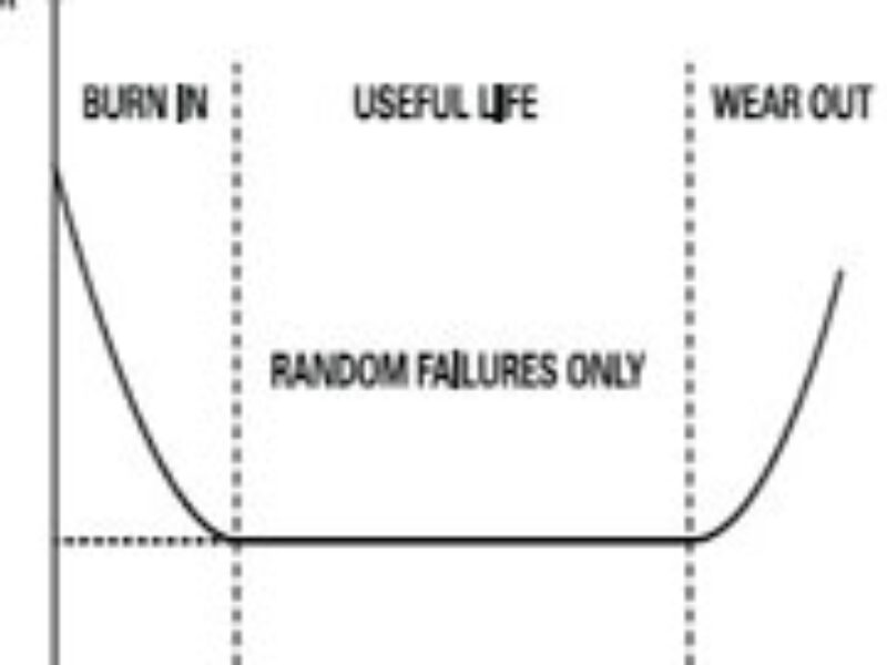 Évitement des défaillances, tolérance aux pannes