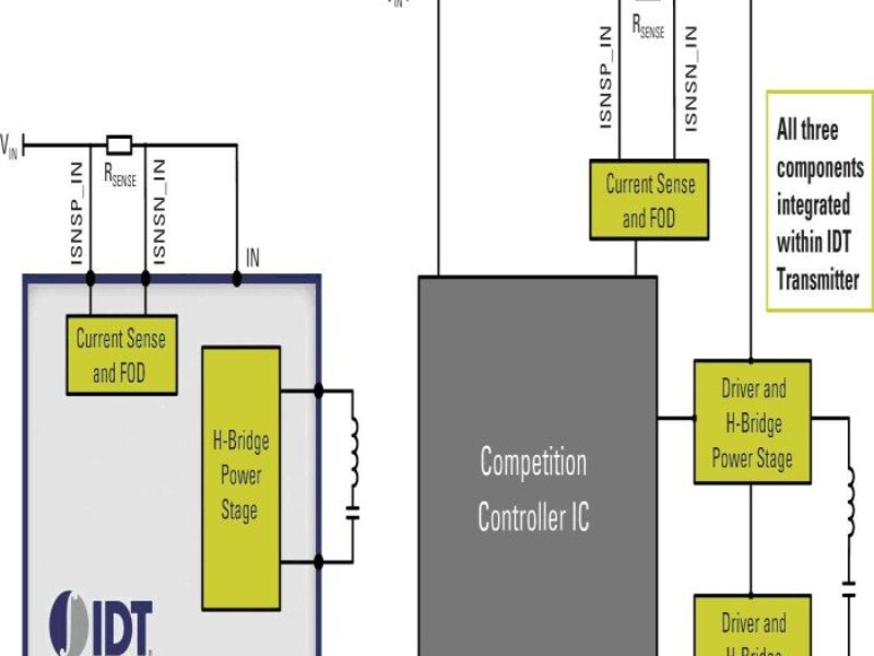 Libérer le potentiel offert par la recharge sans-fil d&rsquo;appareils mobiles