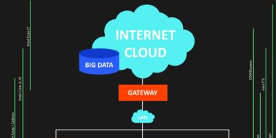 Une voie sécurisée pour l&rsquo;Internet des Objets