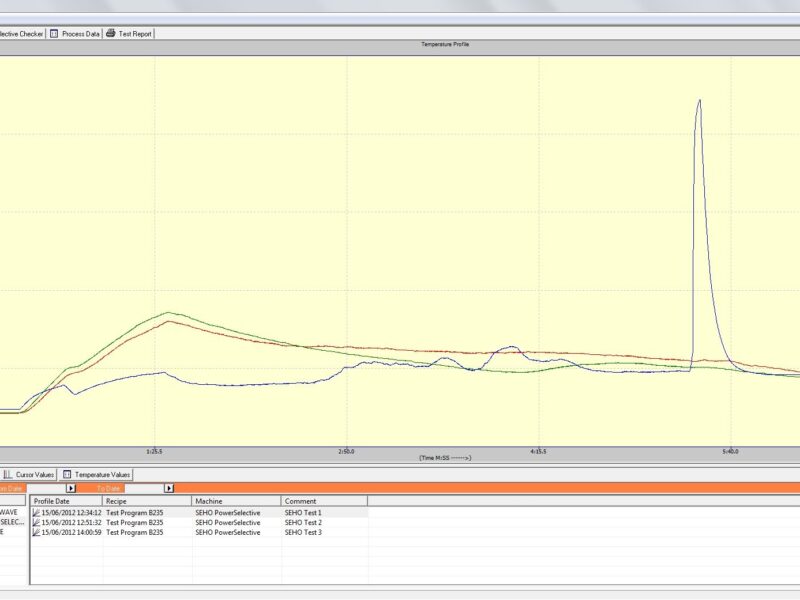 Brasage Sélectif : Comment a-t-il évolué pour devenir indispensable ?