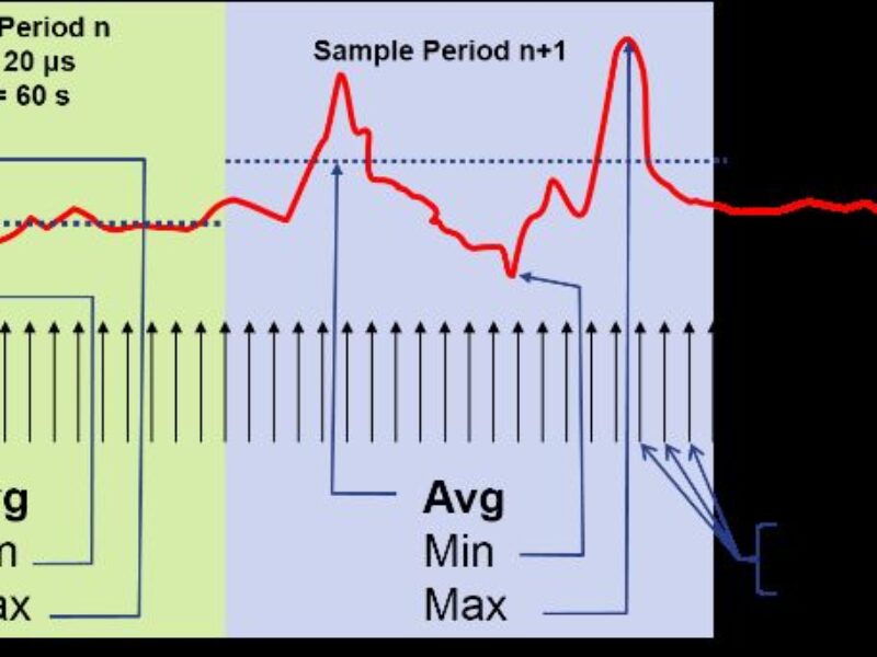 Les sondes sans fil de l&rsquo;Internet des objets et le problème posé par la courte durée de vie des batteries