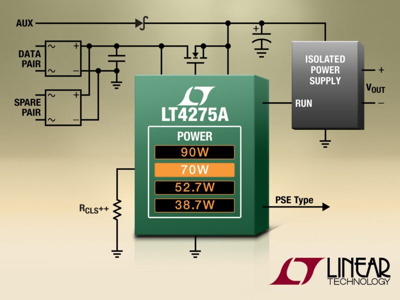Contrôleurs PoE++ délivrant jusqu’à 90 W aux composants alimentés
