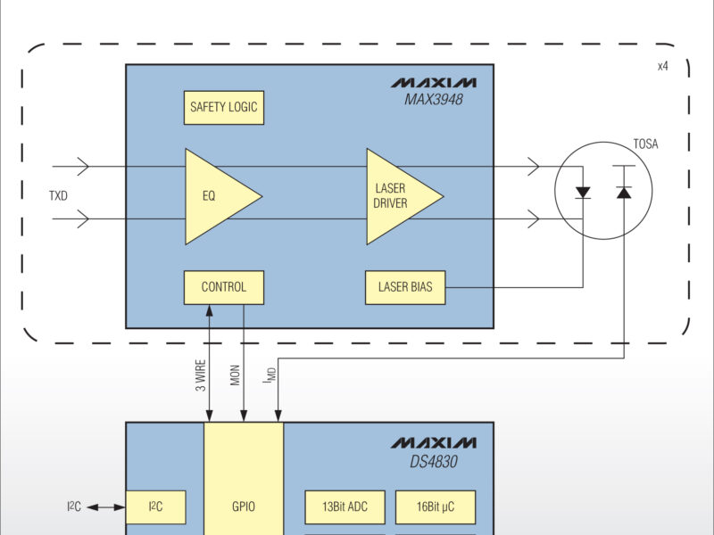Chipset émetteur 40G basse consommation et haut débit