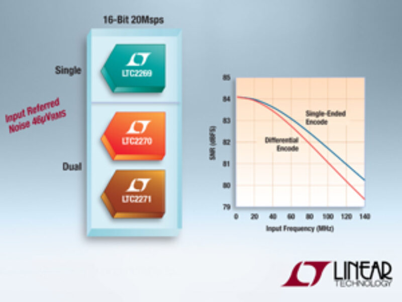 Convertisseurs AN 16 bits haut débit et faible bruit