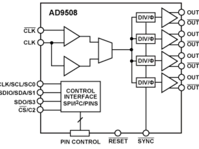 Distribution d’horloge pour la conversion de données haut débit