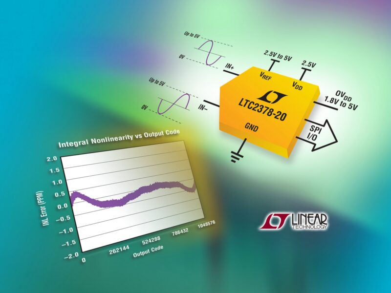 CAN SAR 20 bits sans latence, 1Méch/s, INL de 0,5 ppm