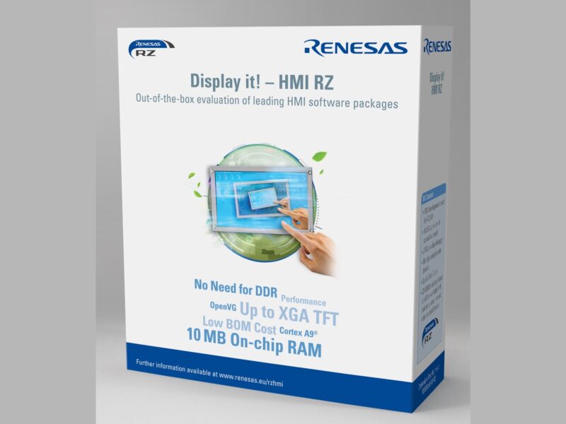 Kit de solution pour accélérer le développement des IHM