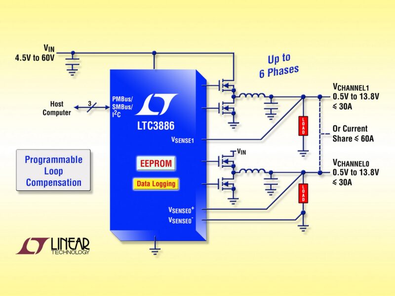 Double contrôleur DC/DC 60 V à interface numérique