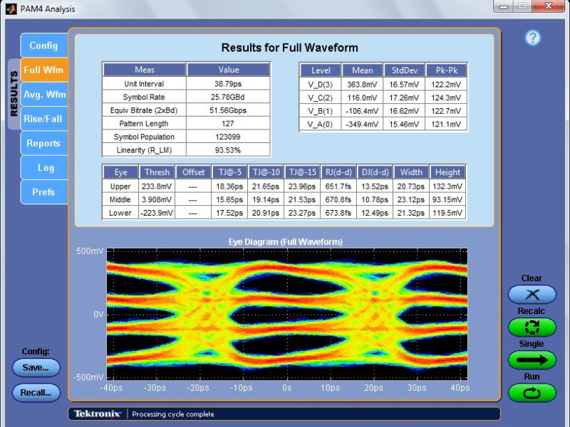 Solution très complète d&rsquo;analyse PAM4