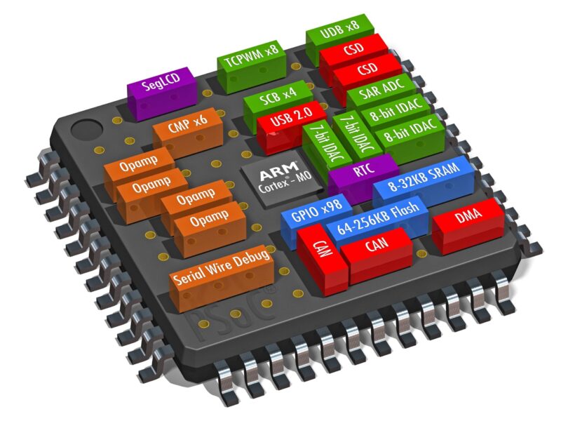 Une solution monochip ARM Cortex-M0 ultra flexible