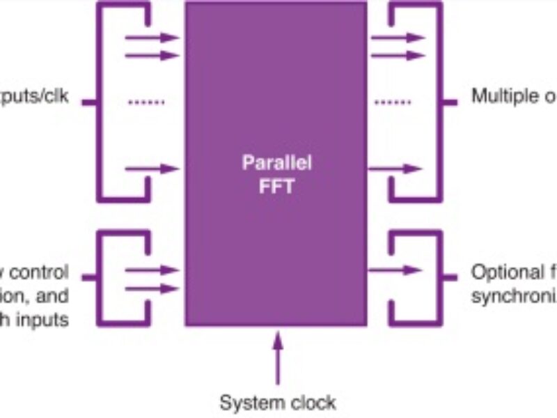 Using parallel FFT for multi-gigahertz FPGA signal processing