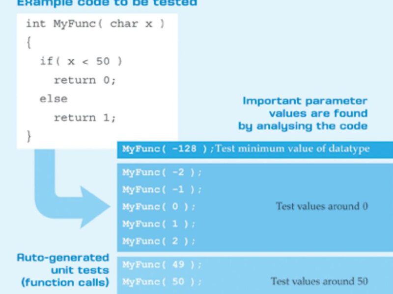 In-target embedded software test automation and quality