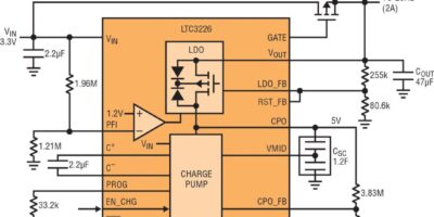Single-IC supercapacitor-based power supply backup solution