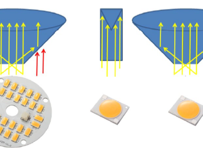 Chip-on-board LEDs for directional high power applications