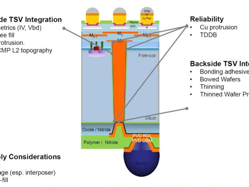 Manufacturers’ top tips to cost-effective 3D IC production