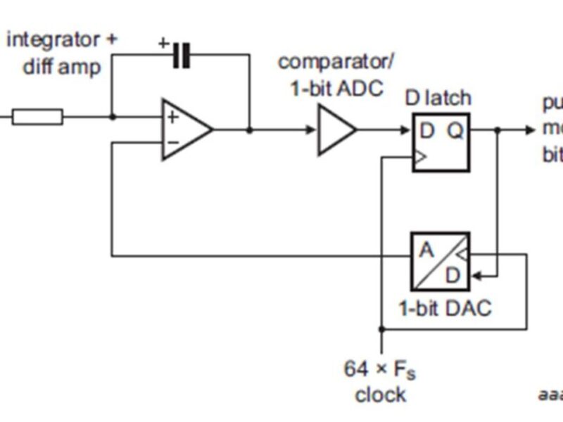 Next generation high-speed sigma-delta ADC architectures