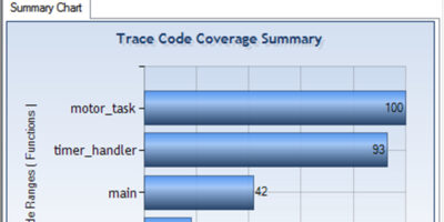 Ten tips for debugging
