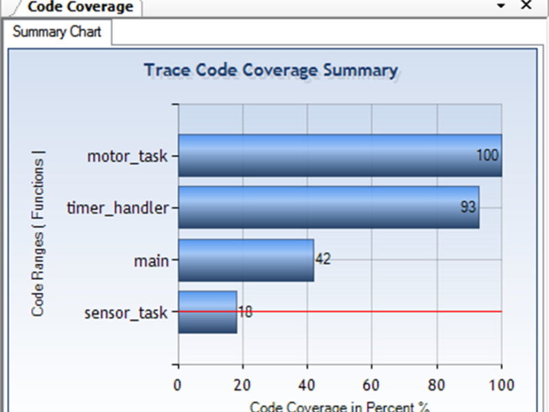 Ten tips for debugging