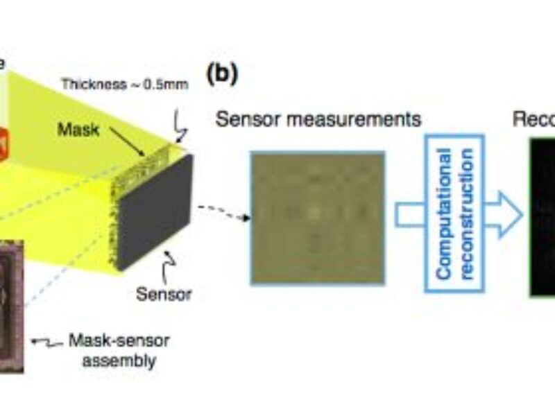 Rice University reports no-lens camera