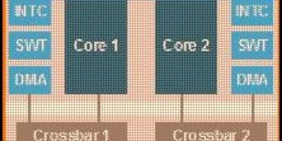 Solutions for Safety Critical Automotive Applications