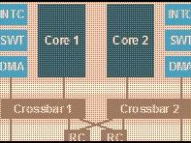 Solutions for Safety Critical Automotive Applications