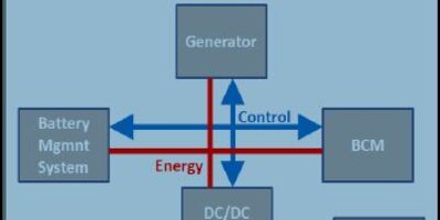 Efficient management of lead-acid batteries for Micro Hybrid Vehicles