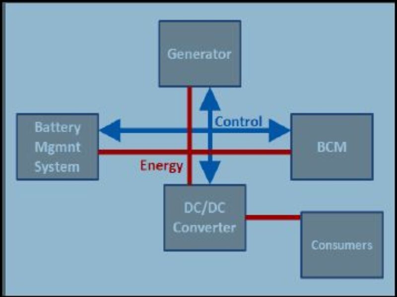 Efficient management of lead-acid batteries for Micro Hybrid Vehicles