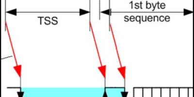 FlexRay Active Star with Bit-Reshaper: enabling extended network topologies and more reliable communication