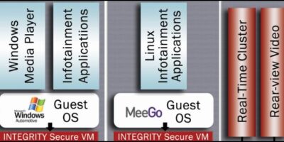 In-vehicle infotainment software architecture: Genivi and beyond – Part 2