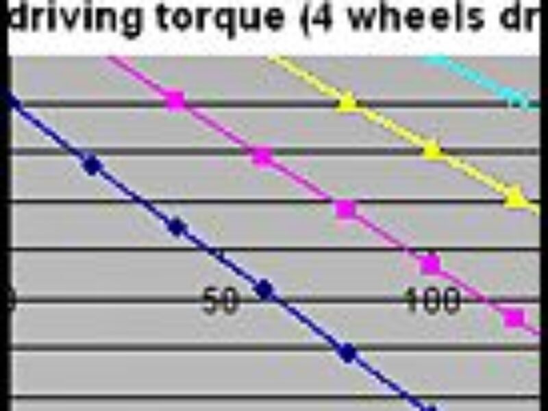 Electric hub motor improves EV range: Part 2—Manufacturability and practical application