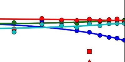 To reduce vehicle power consumption and increase efficiency, start at the charging system