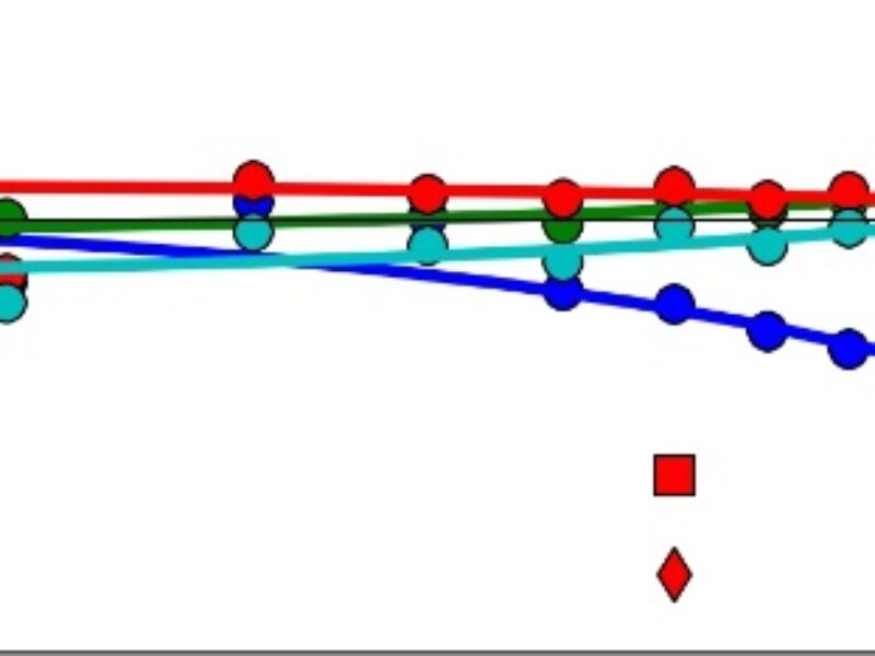 To reduce vehicle power consumption and increase efficiency, start at the charging system