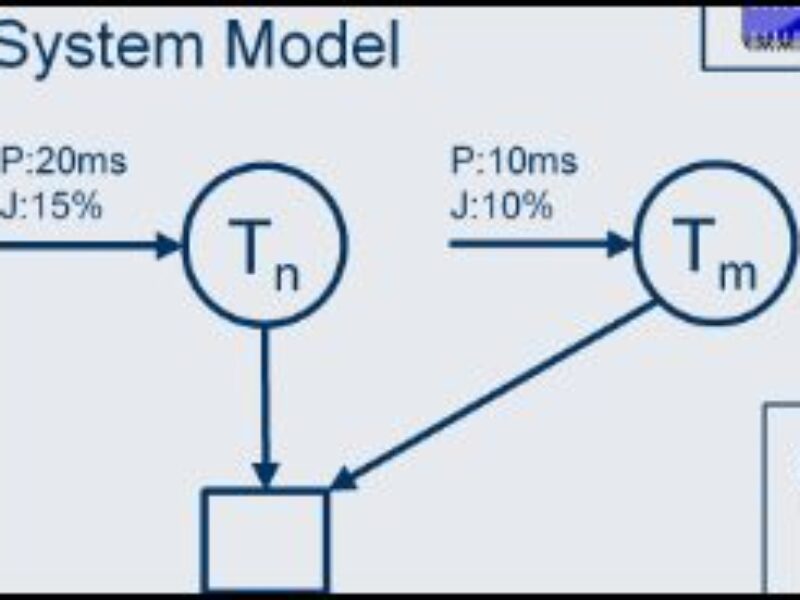 Functional Safety: Predictable reactions in real-time (Part 2)