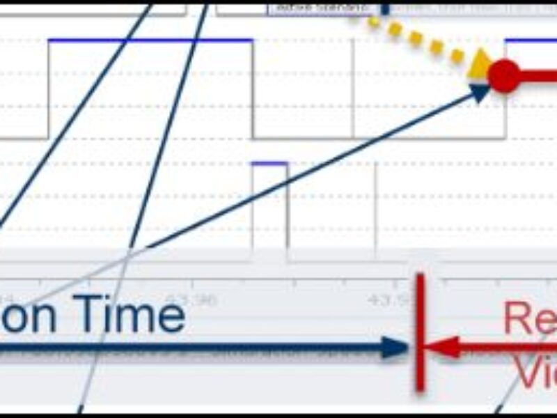 Functional Safety: Predictable reactions in real-time (Part 1)