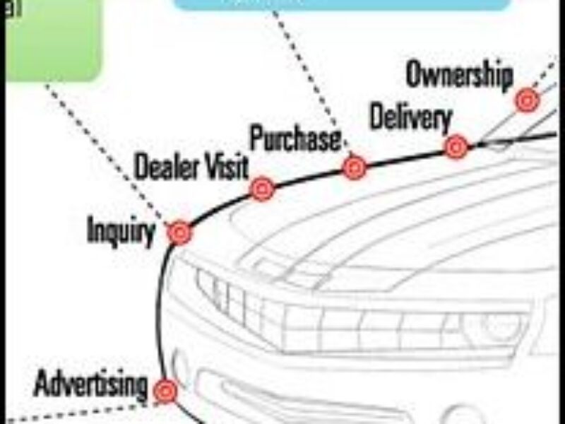 Customer engagement puts the Digital Consumer in the driver’s seat